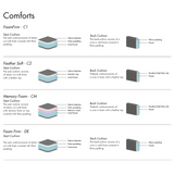 Diagram of different comfort levels for seat and back cushions with labeled components.